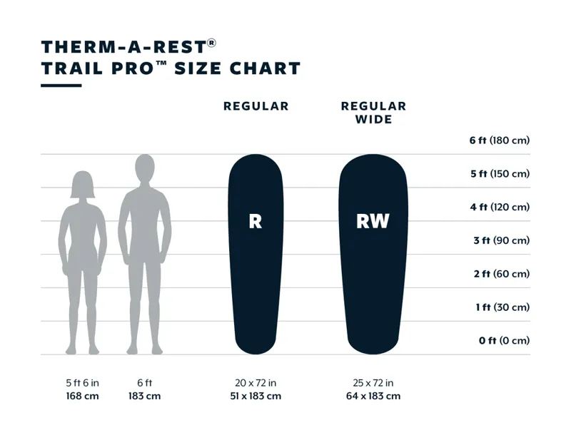 Thermarest Trail Pro Sleeping Pad Regular Wide in Tide-5