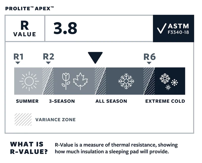 Thermarest ProLite Apex Sleeping Pad Regular in Heat Wave-5