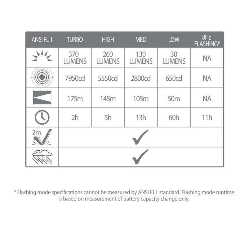Lifesystems Intensity 480 Hand Torch-5