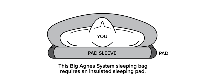 Big Agnes Torchlight EXP 20F Sleeping Bag Regular Left in Tangelo-10