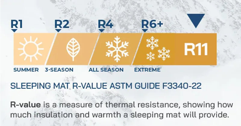 Highlander Nap-Pak Arctic R11 Inflatable Sleeping Mat in Olive Greeb-9