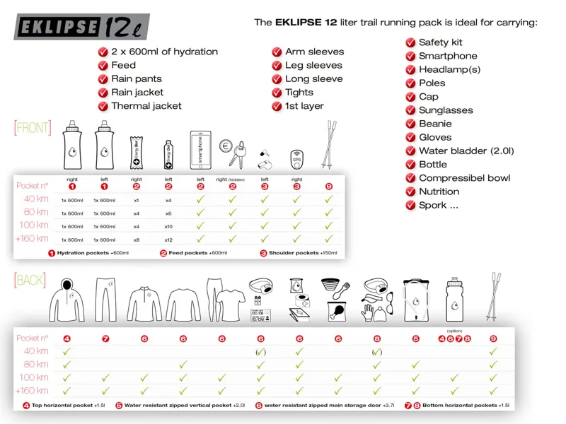 Instinct Eklipse 12L Pack with 2 x 600ml Bottles-3