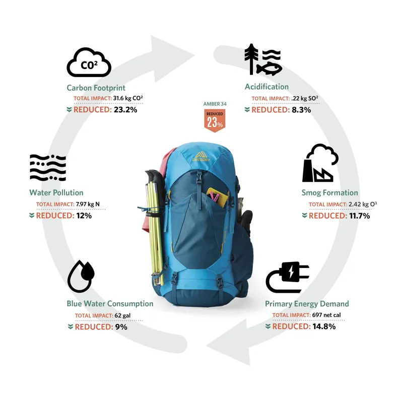 Gregory Amber 54 EU Rucksack in Coral Blue-3