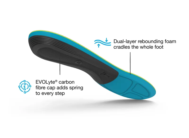 Superfeet Active Support Medium in Blue-3