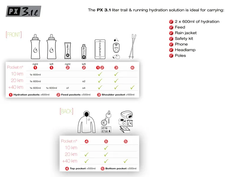 Instinct PX 3.1L Hydration Running Vest with 2 x 600ml Bottles-3