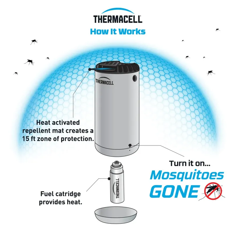Thermacell Halo Mini Protector in Citrus-2